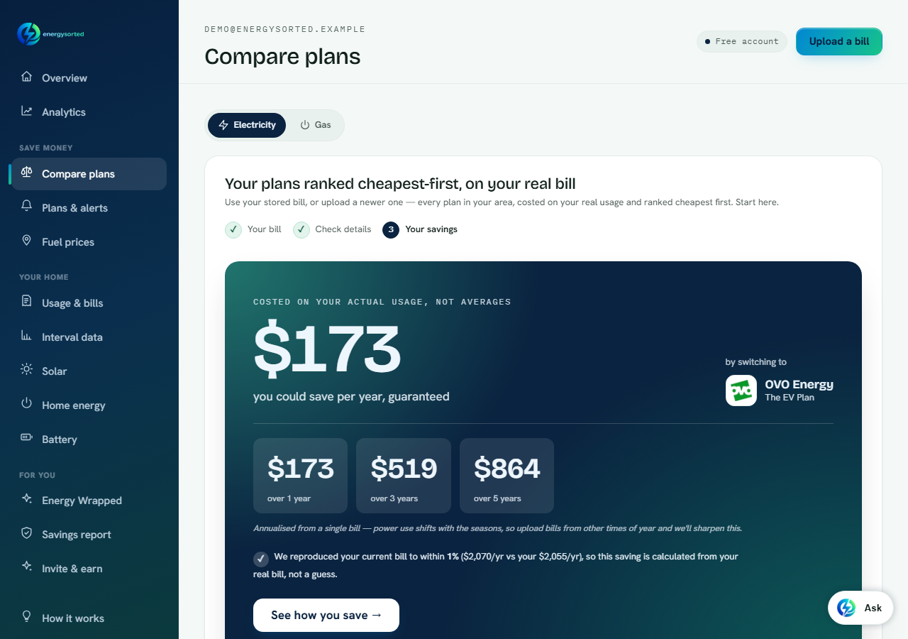 The Compare plans results screen. A three-step progress bar shows "Your bill" and "Check details" complete and "Your savings" current. Below it a large dark panel headed "costed on your actual usage, not averages" states the annual saving available by switching, names the winning retailer and plan, and breaks the saving down over one, three and five years.